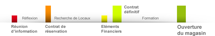 franchise troc.com accompagnement franchisé