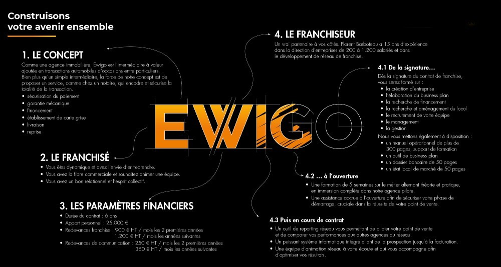 FRANCHISE EWIGO