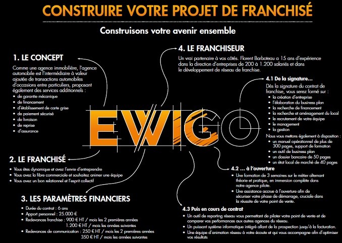 franchise ewigo
