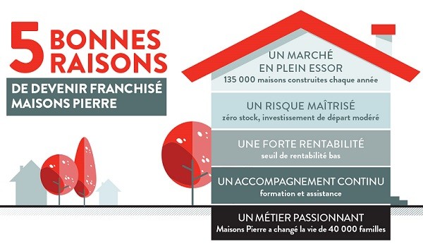 franchise MAISONS PIERRE